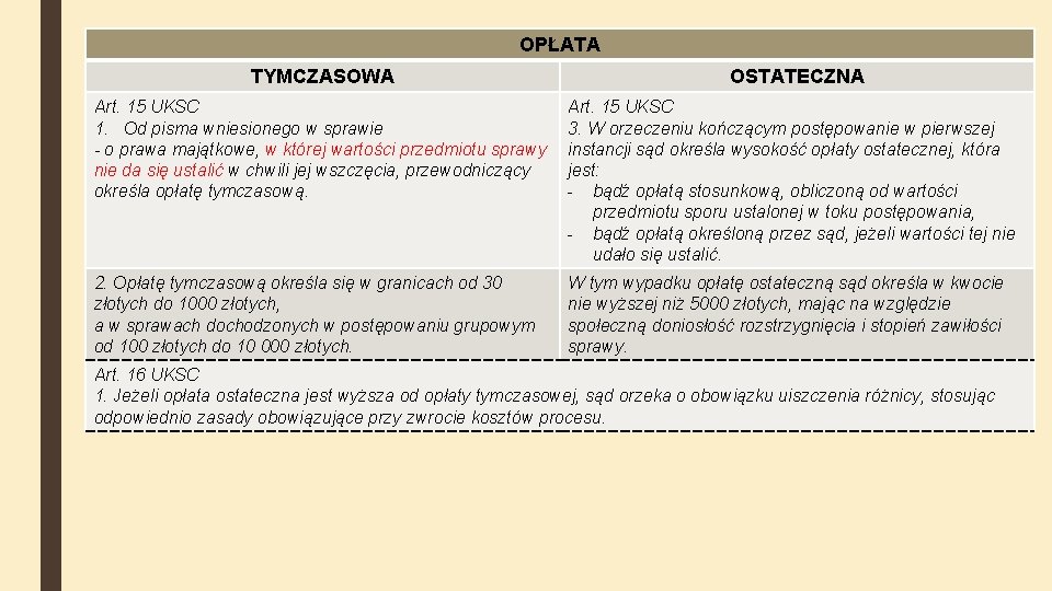 OPŁATA TYMCZASOWA OSTATECZNA Art. 15 UKSC 1. Od pisma wniesionego w sprawie - o