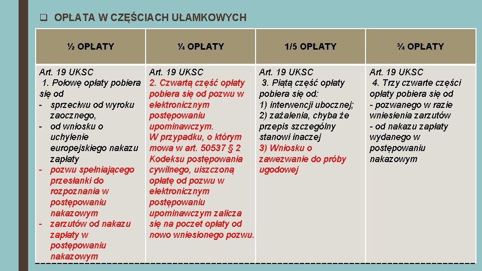 q OPŁATA W CZĘŚCIACH UŁAMKOWYCH ½ OPŁATY ¼ OPŁATY Art. 19 UKSC 1. Połowę