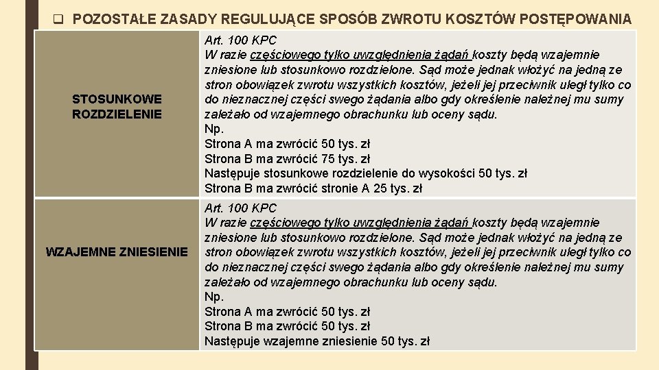 q POZOSTAŁE ZASADY REGULUJĄCE SPOSÓB ZWROTU KOSZTÓW POSTĘPOWANIA STOSUNKOWE ROZDZIELENIE WZAJEMNE ZNIESIENIE Art. 100