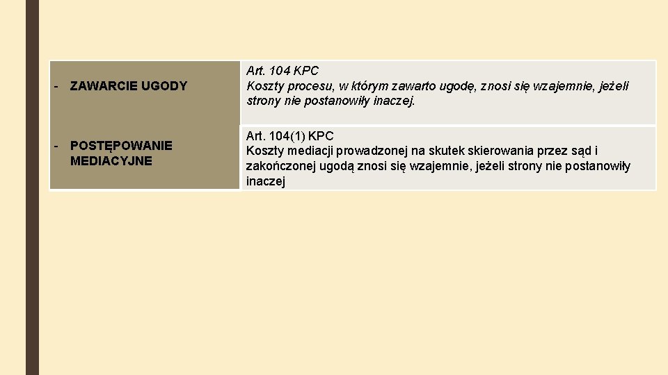 - ZAWARCIE UGODY Art. 104 KPC Koszty procesu, w którym zawarto ugodę, znosi się