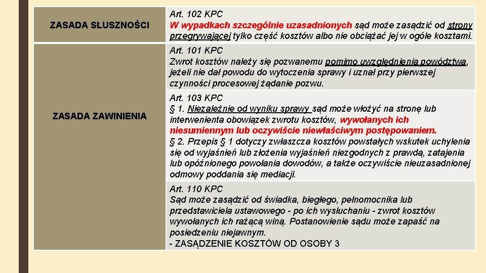 ZASADA SŁUSZNOŚCI Art. 102 KPC W wypadkach szczególnie uzasadnionych sąd może zasądzić od strony