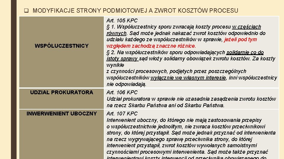 q MODYFIKACJE STRONY PODMIOTOWEJ A ZWROT KOSZTÓW PROCESU WSPÓŁUCZESTNICY Art. 105 KPC § 1.