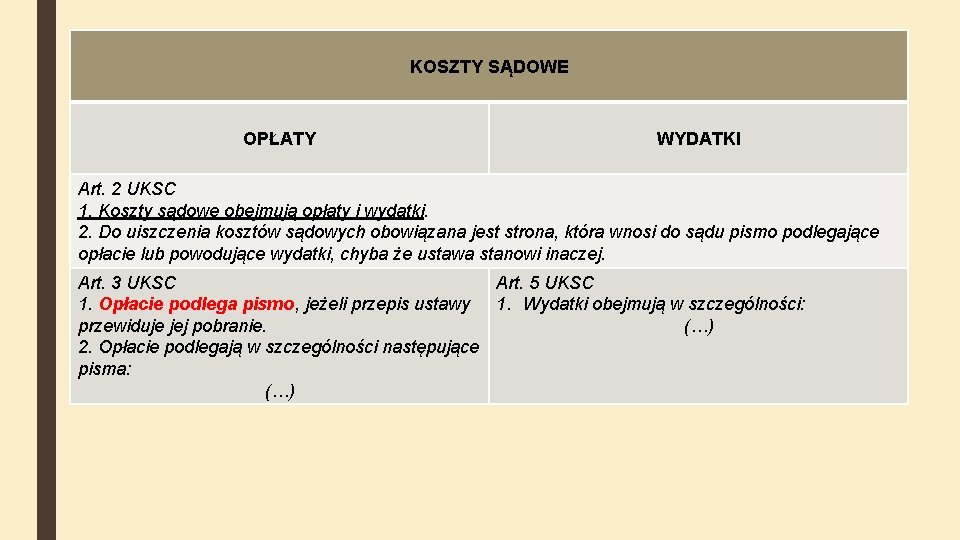 KOSZTY SĄDOWE OPŁATY WYDATKI Art. 2 UKSC 1. Koszty sądowe obejmują opłaty i wydatki.