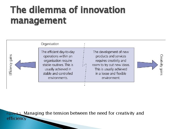 The dilemma of innovation management Managing the tension between the need for creativity and