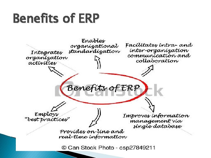 Benefits of ERP 