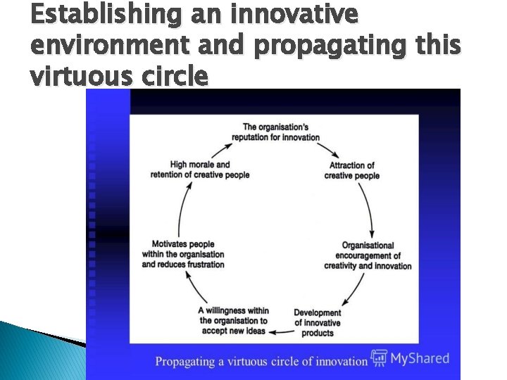 Establishing an innovative environment and propagating this virtuous circle 