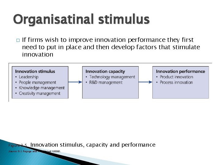 Organisatinal stimulus � If firms wish to improve innovation performance they first need to