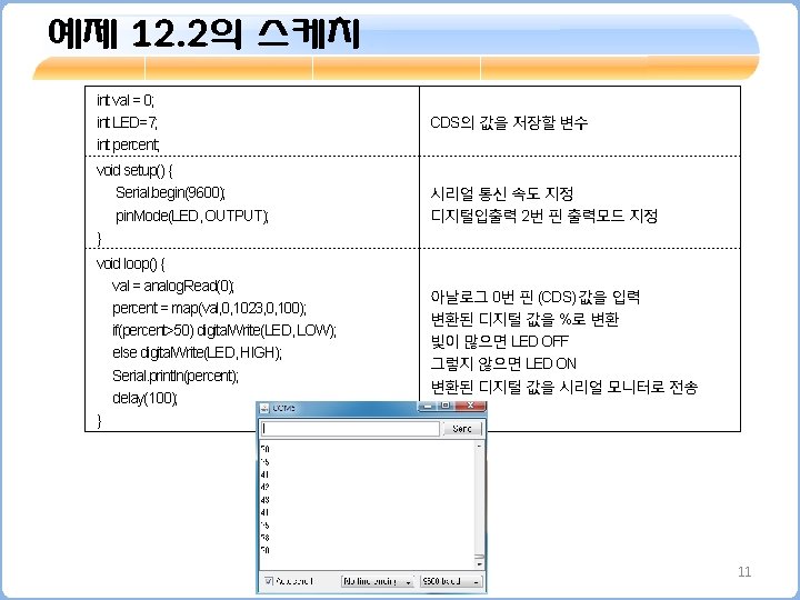 예제 12. 2의 스케치 int val = 0; int LED=7; int percent; CDS의 값을