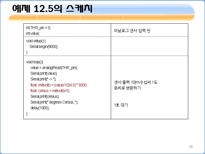 예제 12. 5의 스케치 int THR_pin = 0; int value; 아날로그 센서 입력 핀