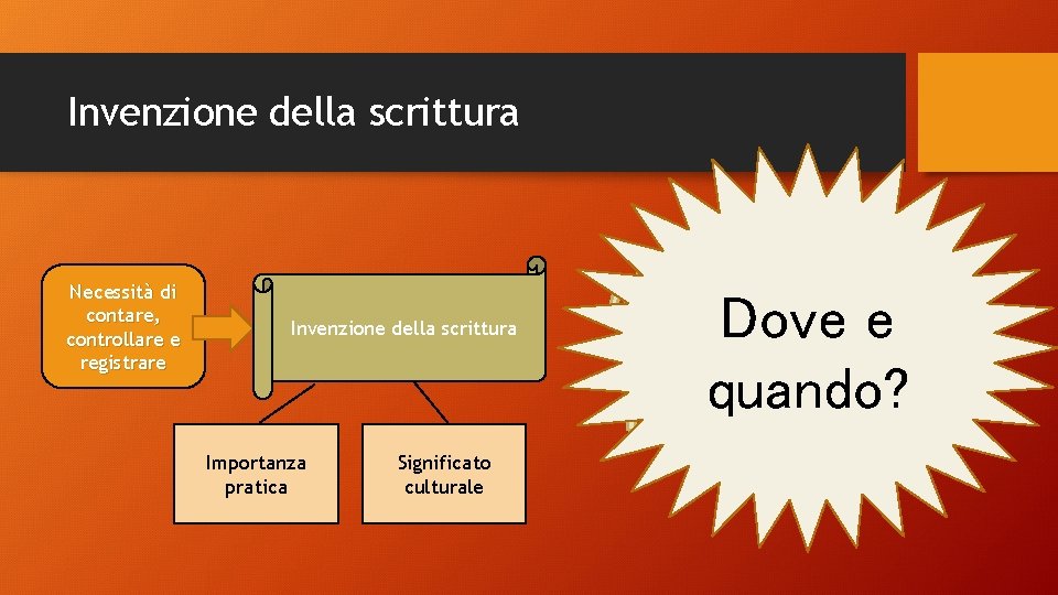 Invenzione della scrittura Necessità di contare, controllare e registrare Invenzione della scrittura Importanza pratica