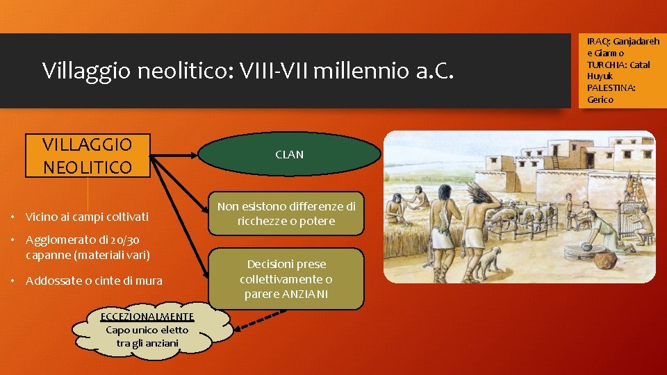 Villaggio neolitico: VIII-VII millennio a. C. VILLAGGIO NEOLITICO • Vicino ai campi coltivati •