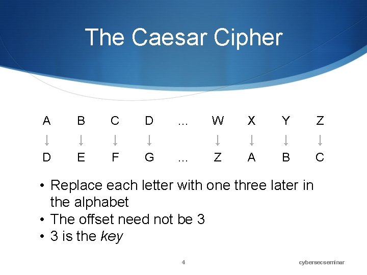 The Caesar Cipher A ↓ D B ↓ E C ↓ F D ↓