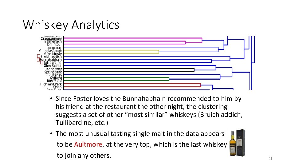 Whiskey Analytics • Since Foster loves the Bunnahabhain recommended to him by his friend