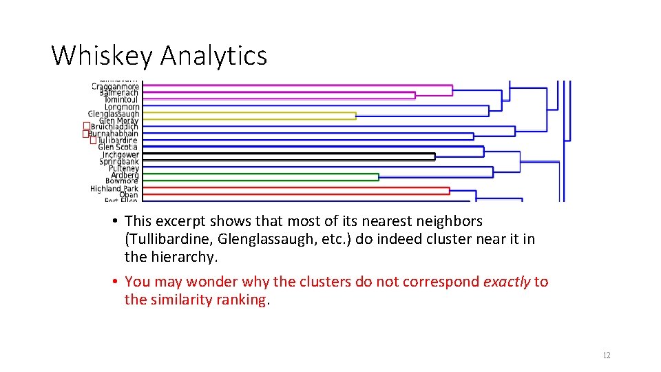 Whiskey Analytics • This excerpt shows that most of its nearest neighbors (Tullibardine, Glenglassaugh,