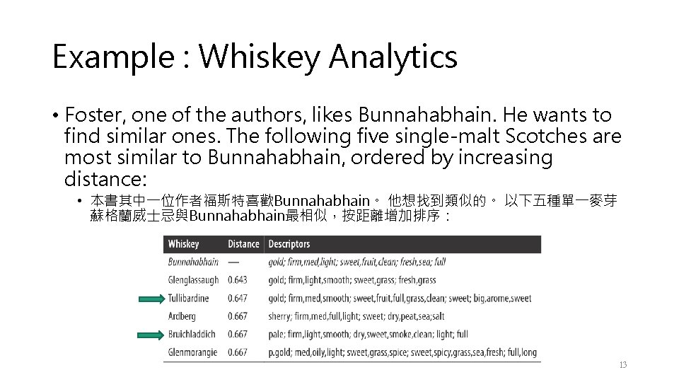 Example : Whiskey Analytics • Foster, one of the authors, likes Bunnahabhain. He wants