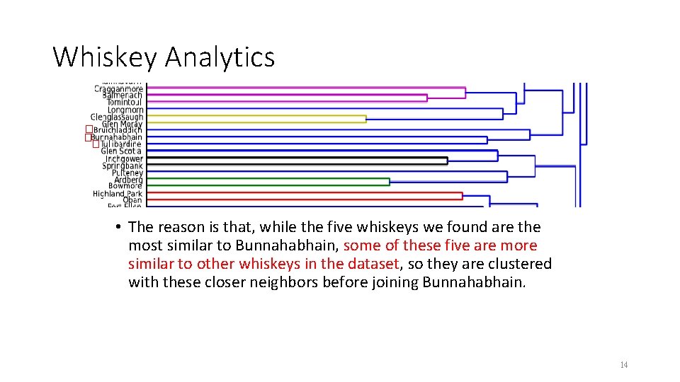 Whiskey Analytics • The reason is that, while the five whiskeys we found are