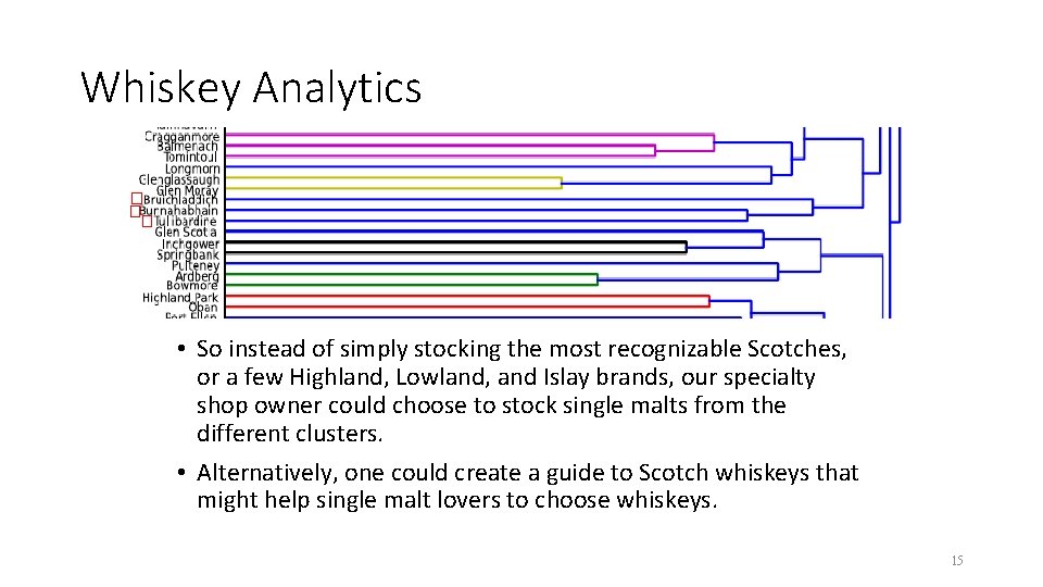 Whiskey Analytics • So instead of simply stocking the most recognizable Scotches, or a