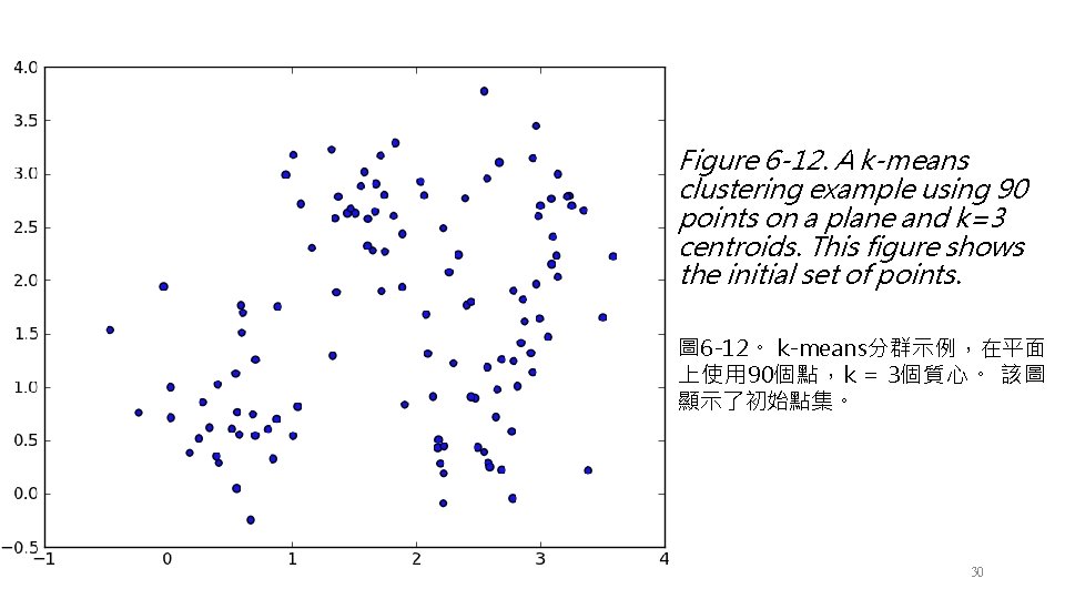 Figure 6 -12. A k-means clustering example using 90 points on a plane and