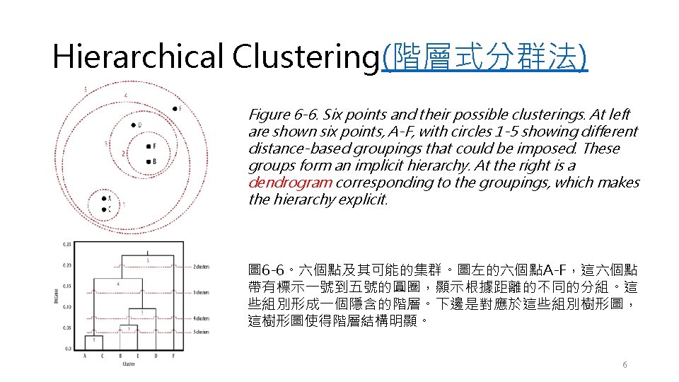 Hierarchical Clustering(階層式分群法) Figure 6 -6. Six points and their possible clusterings. At left are