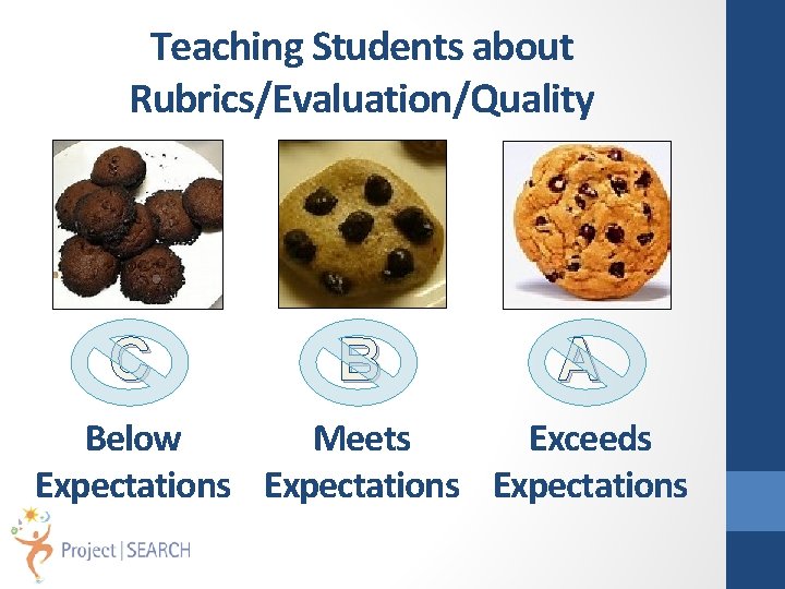 Teaching Students about Rubrics/Evaluation/Quality C B A Below Meets Exceeds Expectations 