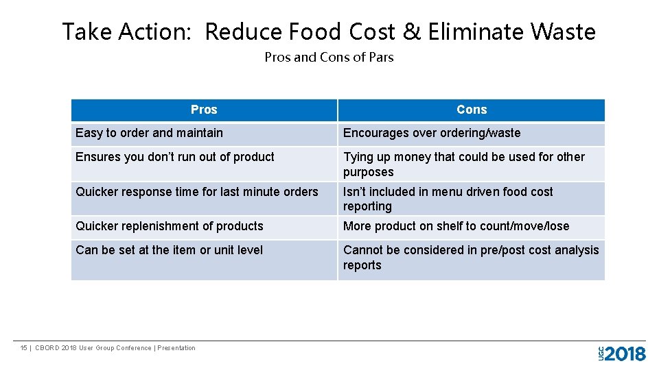 Take Action: Reduce Food Cost & Eliminate Waste Pros and Cons of Pars Pros