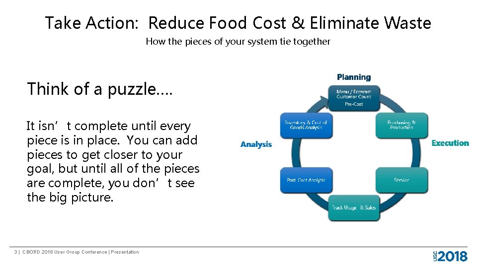 Take Action: Reduce Food Cost & Eliminate Waste How the pieces of your system Take Action: Reduce Food Cost & Eliminate Waste How the pieces of your system