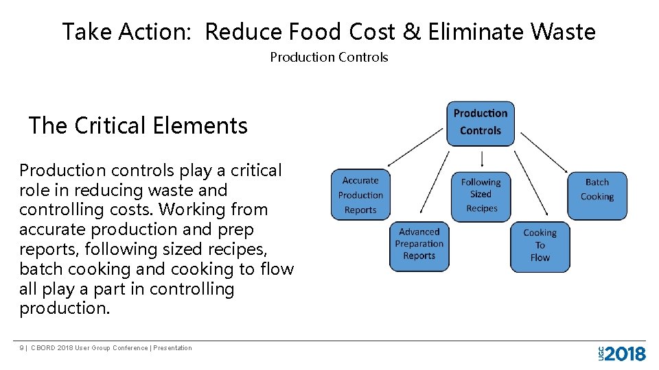 Take Action: Reduce Food Cost & Eliminate Waste Production Controls The Critical Elements Production