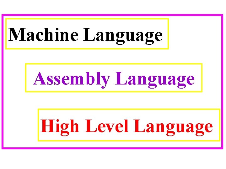 Machine Language Assembly Language High Level Language 