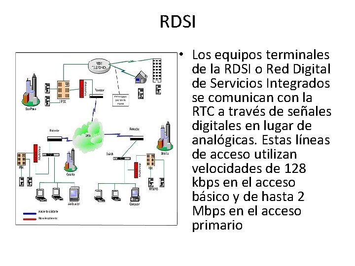 RDSI • Los equipos terminales de la RDSI o Red Digital de Servicios Integrados