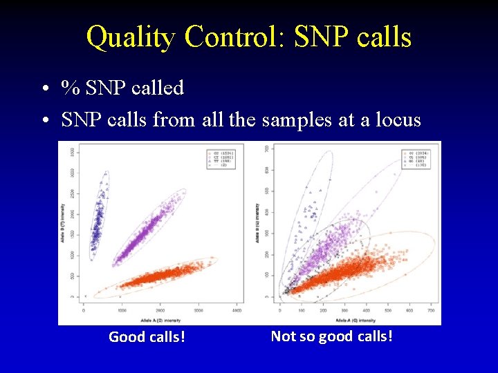 Quality Control: SNP calls • % SNP called • SNP calls from all the