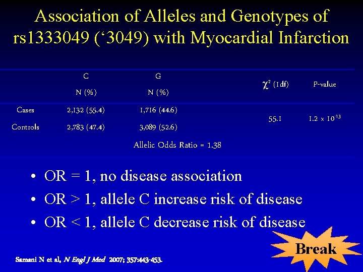 Association of Alleles and Genotypes of rs 1333049 (‘ 3049) with Myocardial Infarction C