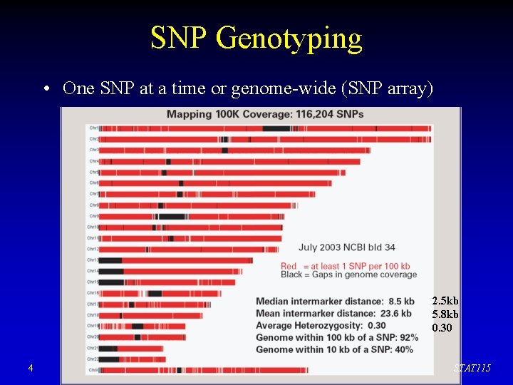 SNP Genotyping • One SNP at a time or genome-wide (SNP array) 2. 5