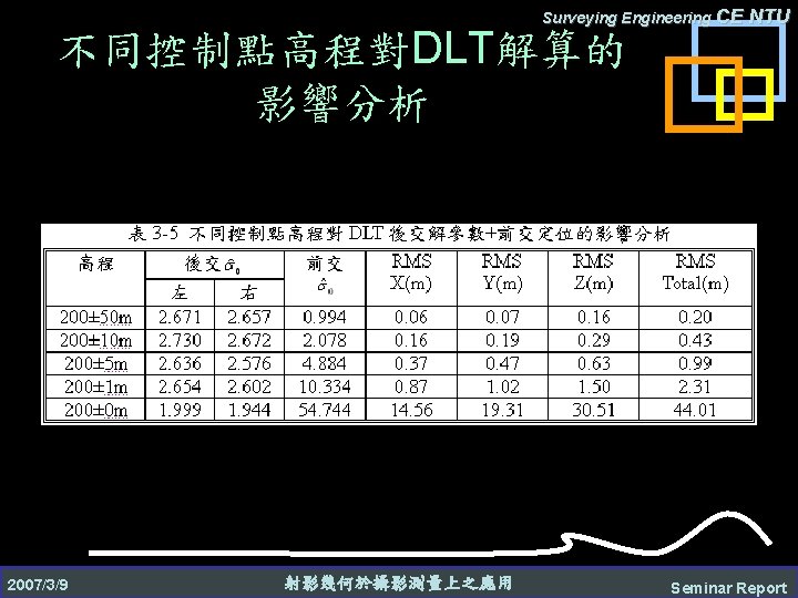 Surveying Engineering CE 不同控制點高程對DLT解算的 影響分析 2007/3/9 射影幾何於攝影測量上之應用 NTU Seminar Report 