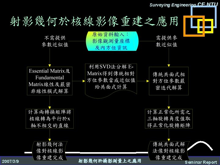 Surveying Engineering CE NTU 射影幾何於核線影像重建之應用 2007/3/9 射影幾何於攝影測量上之應用 Seminar Report 