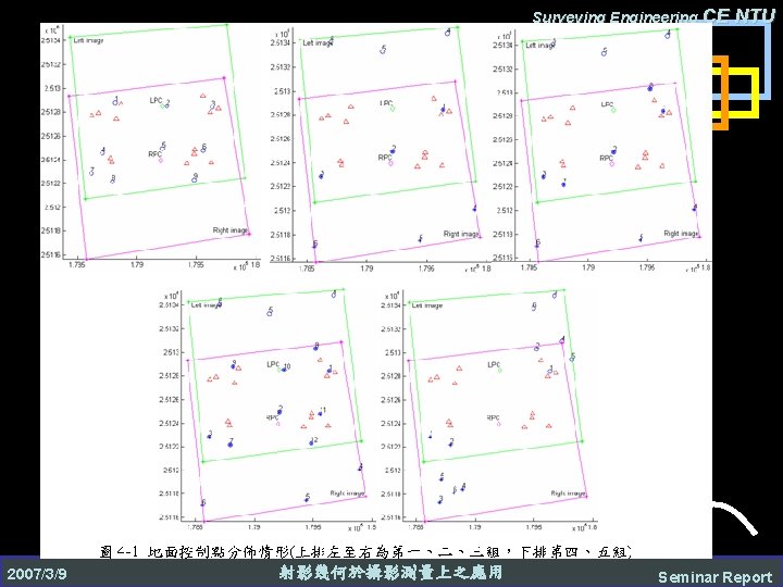 Surveying Engineering CE 2007/3/9 射影幾何於攝影測量上之應用 NTU Seminar Report 