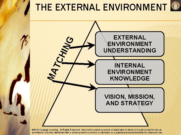 MA T CH ING THE EXTERNAL ENVIRONMENT UNDERSTANDING INTERNAL ENVIRONMENT KNOWLEDGE VISION, MISSION, AND