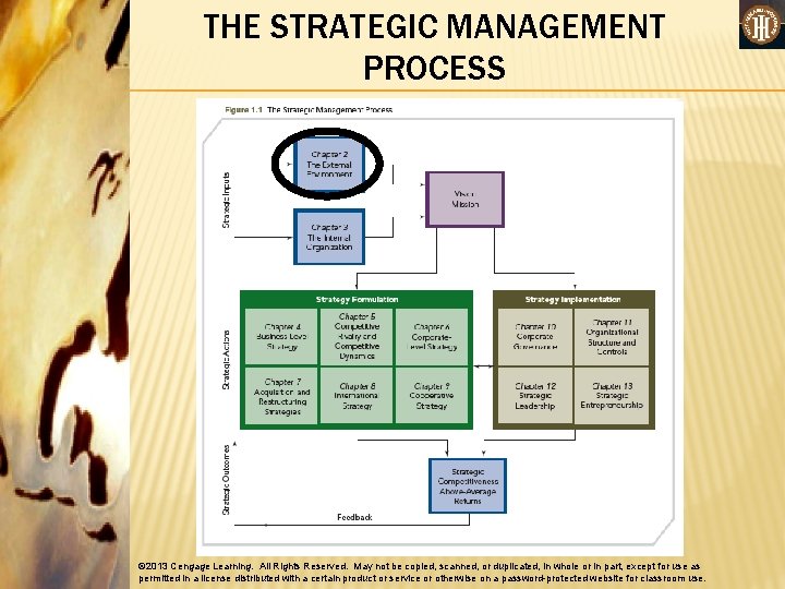 THE STRATEGIC MANAGEMENT PROCESS © 2013 Cengage Learning. All Rights Reserved. May not be