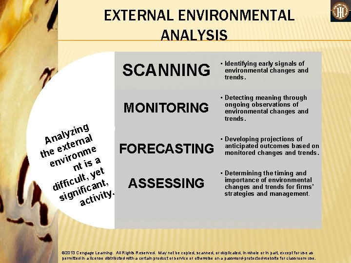 EXTERNAL ENVIRONMENTAL ANALYSIS ng i z y l Ana ternal ex e e m