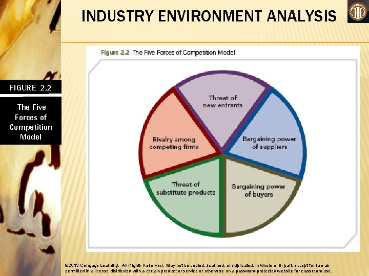 INDUSTRY ENVIRONMENT ANALYSIS FIGURE 2. 2 The Five Forces of Competition Model © 2013