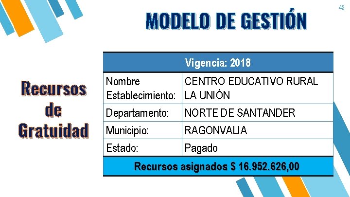 MODELO DE GESTIÓN Vigencia: 2018 Recursos de Gratuidad Nombre CENTRO EDUCATIVO RURAL Establecimiento: LA