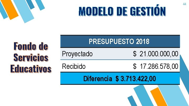 MODELO DE GESTIÓN Fondo de Servicios Educativos PRESUPUESTO 2018 Proyectado $ 21. 000, 00