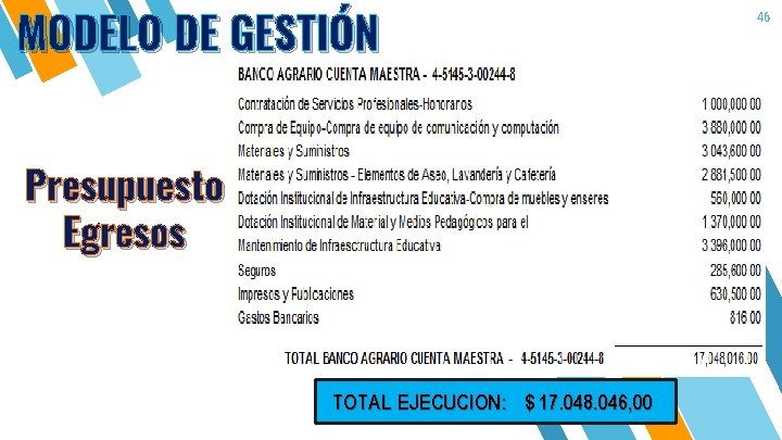 MODELO DE GESTIÓN Presupuesto Egresos TOTAL EJECUCION: $ 17. 048. 046, 00 46 