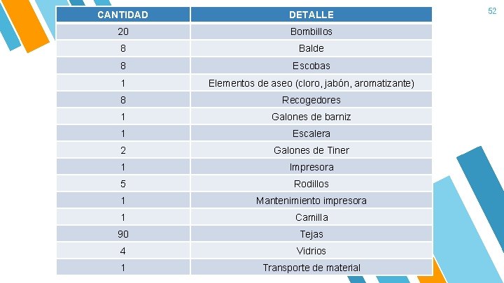 CANTIDAD DETALLE 20 Bombillos 8 Balde 8 Escobas 1 Elementos de aseo (cloro, jabón,