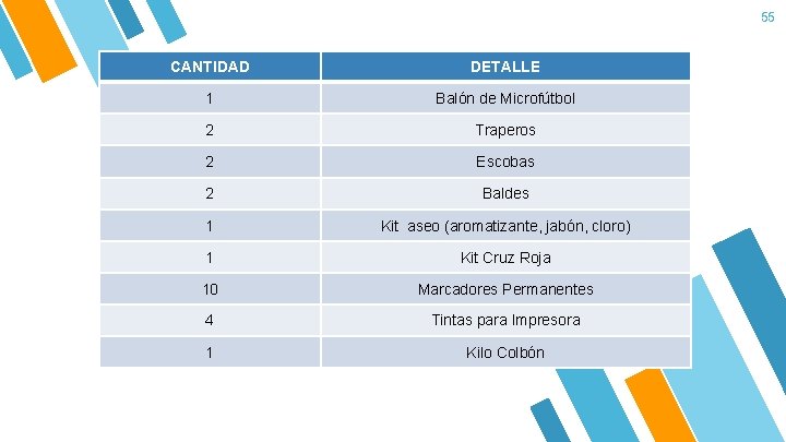 55 CANTIDAD DETALLE 1 Balón de Microfútbol 2 Traperos 2 Escobas 2 Baldes 1