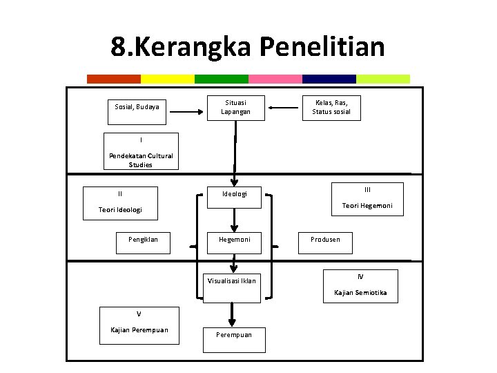 8. Kerangka Penelitian Sosial, Budaya Situasi Lapangan Kelas, Ras, Status sosial I Pendekatan Cultural