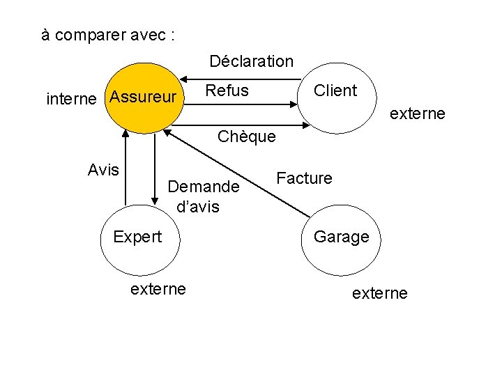 à comparer avec : Déclaration interne Assureur Refus Client externe Chèque Avis Demande d’avis à comparer avec : Déclaration interne Assureur Refus Client externe Chèque Avis Demande d’avis