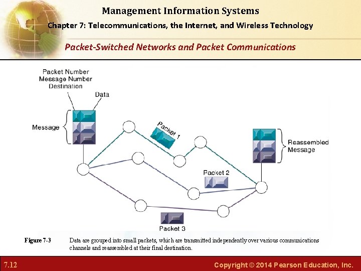 Management Information Systems Chapter 7: Telecommunications, the Internet, and Wireless Technology Packet-Switched Networks and