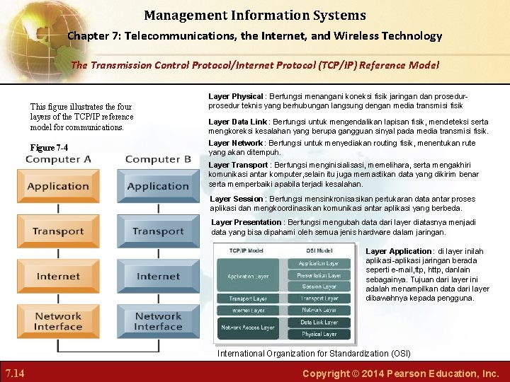 Management Information Systems Chapter 7: Telecommunications, the Internet, and Wireless Technology The Transmission Control