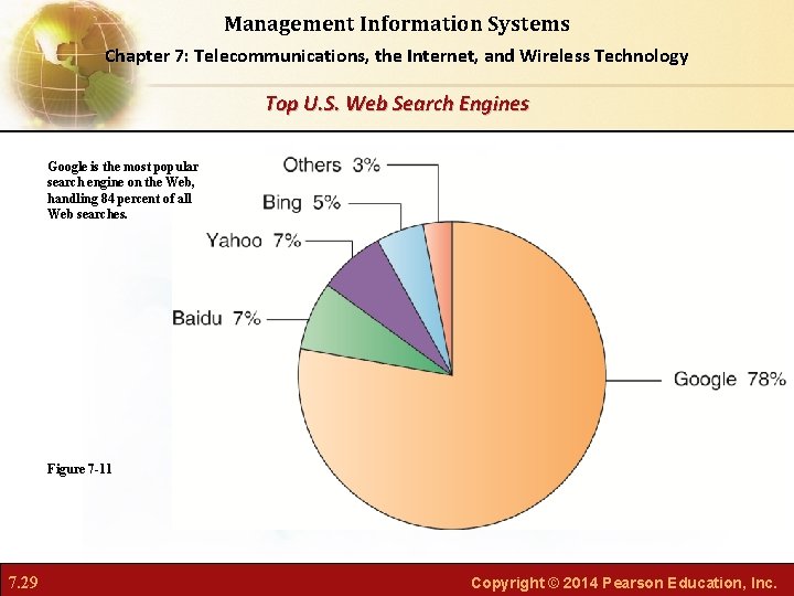 Management Information Systems Chapter 7: Telecommunications, the Internet, and Wireless Technology Top U. S.