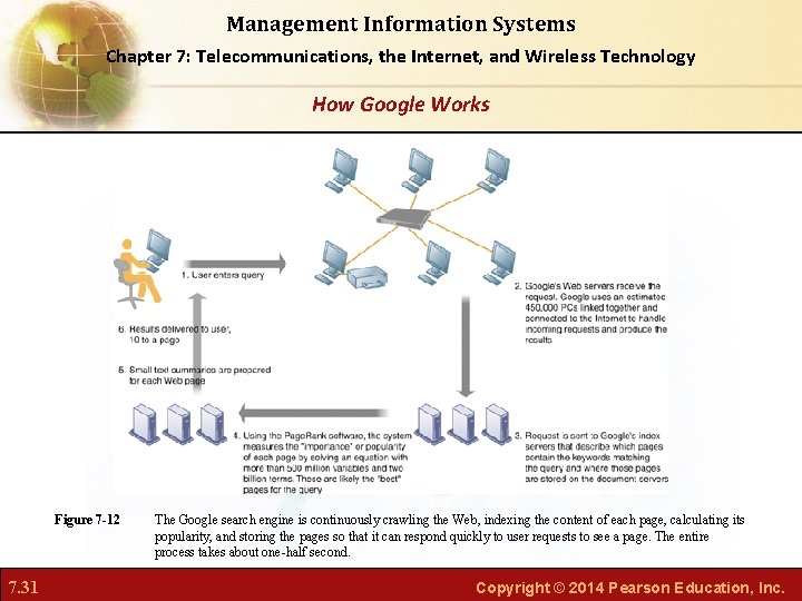 Management Information Systems Chapter 7: Telecommunications, the Internet, and Wireless Technology How Google Works